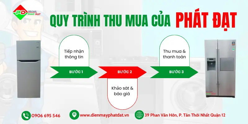 Điện máy Phát Đạt thu mua nhanh chóng chỉ với 3 bước